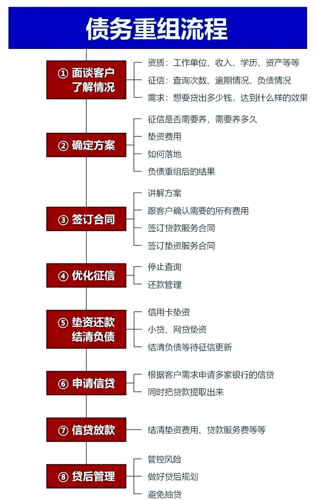 在石龙，中小企业也可以债务重组吗？
